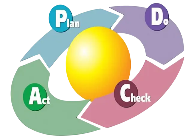 Specialized Professionals with Intelligence, Competence, and Efficiency